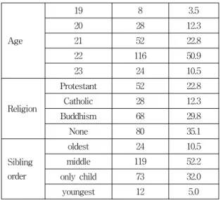 Table 2. The difference in health promoting behavior, marriage, and pregnancy according to grade