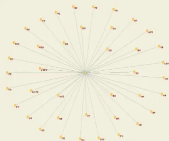 Figure 2. The Visualization of Semantic Network for President Roh Moo-hyun's Order