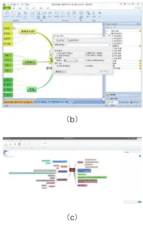 Figure 1. Existing mind map execution screen example