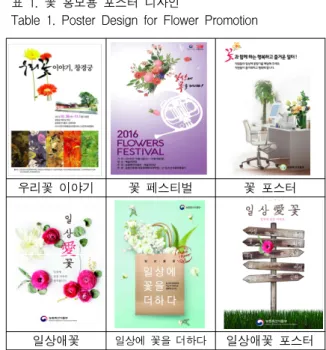 그림 2. 감성 디자인 Figure 2. Affective design