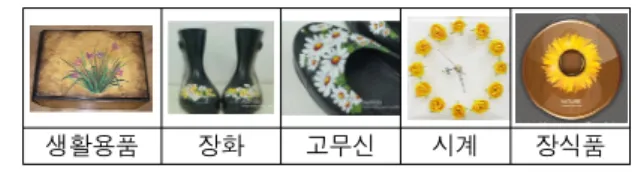 Table 6. Household goods using flowers