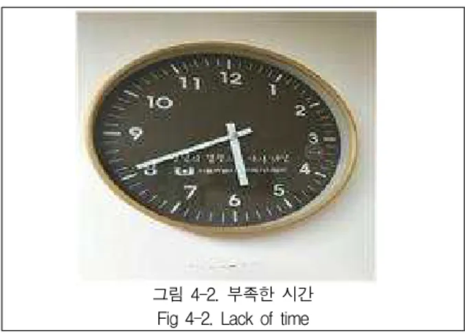 그림 4-2. 부족한 시간 Fig 4-2. Lack of time