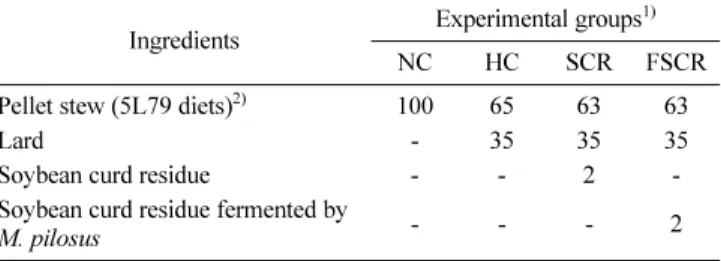 Table 1 Experimental groups and ingredients of diets for high fat supplemented mouse                                                               (%)
