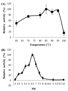 Table 1 Effect of metal ions on the activity of recombinant TmPec