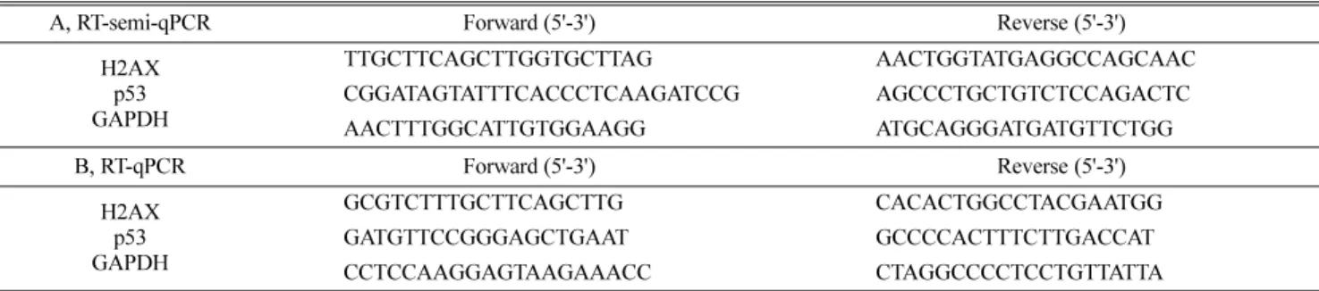 Table 1 Sequences of primers used in the RT-PCR and RT-qPCR analysis