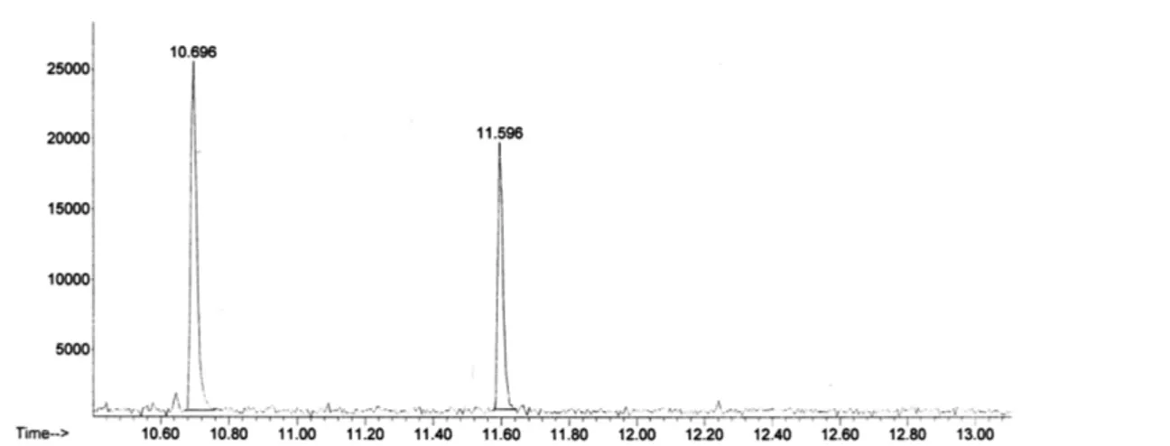Fig. 3 GC-MS Chromatogram of methyl ester of IAA (10.696 min, SIM at 189, 130 and 103) and IBA (11.596 min, SIM at 217, 130 and 103).