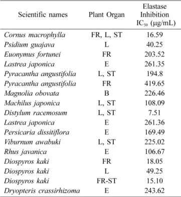 Table 2. Continued