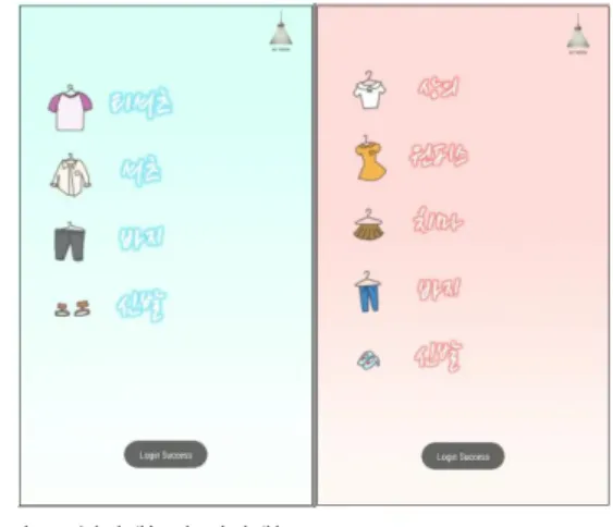 Table 1. Recommended Styling System Configuration