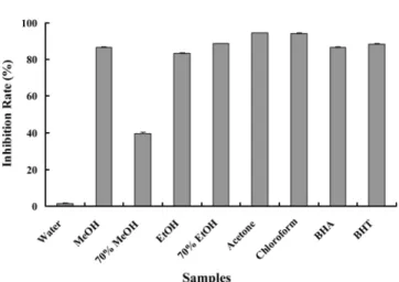 Table 2. Metal chelation effect of extracts obtained from  A. elata  seeds in different solvents