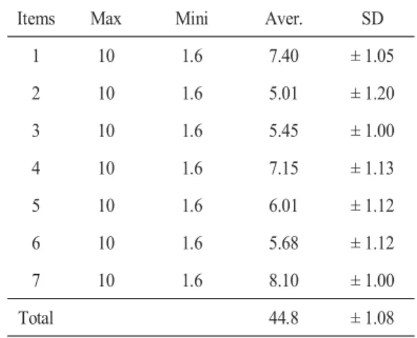 Table 1. General characteristics (n=36)