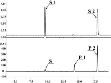 Fig. 1. HPLC analysis of tricetin reaction product.  S1, authentic tricetin; S2, authentic 5,7-dihydroxy,  3',4',5'-trimethox-yflavone; S, substrate tricetin; P1, product 2 (5,7,4'-trihydroxy, 3',5'-dimethoxyflavone); P2, reaction product (5,7-dihydroxy, 3