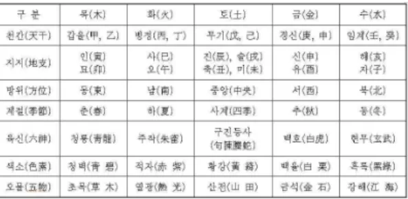 Table 1. Comparison of Yin-Yang [37]