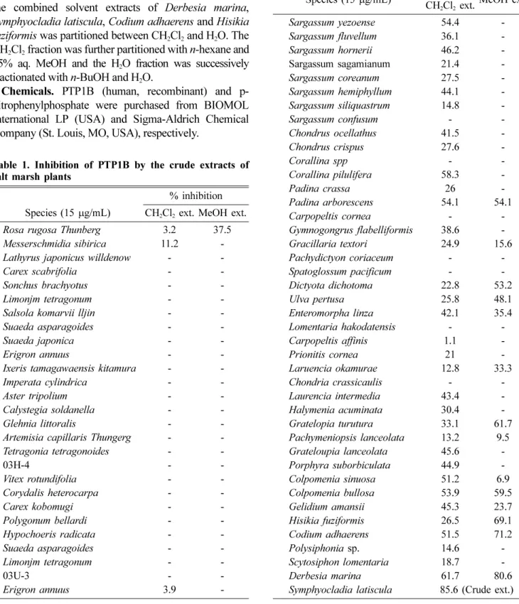 Table 2. Inhibition of PTP1B by the crude extracts of seaweeds