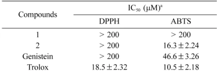Table 2. Antioxidant activities of isolated compounds 1 and 2 on DPPH and ABTS radicals