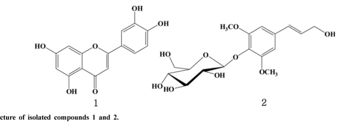 Table 2. Inhibitory effects of silymarin and isolated compounds (1 and 2) from the  T