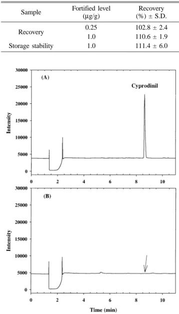 Fig. 2. Air-temperature and precipitation during grape culti- culti-vation period.