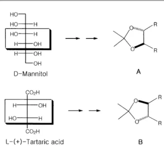 Fig. 3. Synthetic methods for C 2 -symmetric (R, R)-enonates 6 from D-(-)-arabinose.