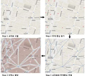그림 3. 설정한 구역에 사상된 사용자 GPS 정보 Fig 3. User’s GPS Information that was mapping into
