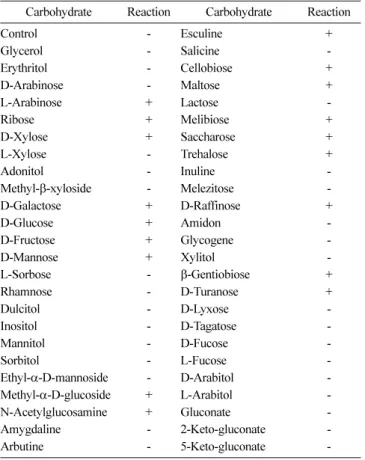 Table 1. Utilization of various carbohydrates by L. mesenteroides 310-12 isolated from  Kimchi