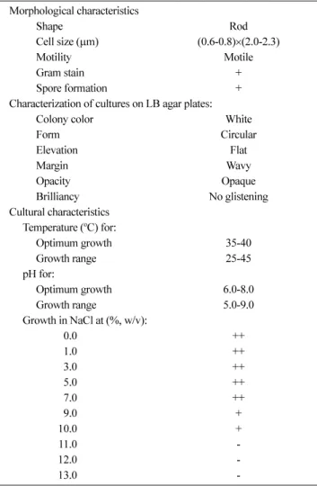 Table 1. Characteristics of the isolated strain JKA-3 Morphological characteristics Shape Rod Cell size ( µ m) (0.6-0.8) × (2.0-2.3) Motility Motile Gram stain + Spore formation +