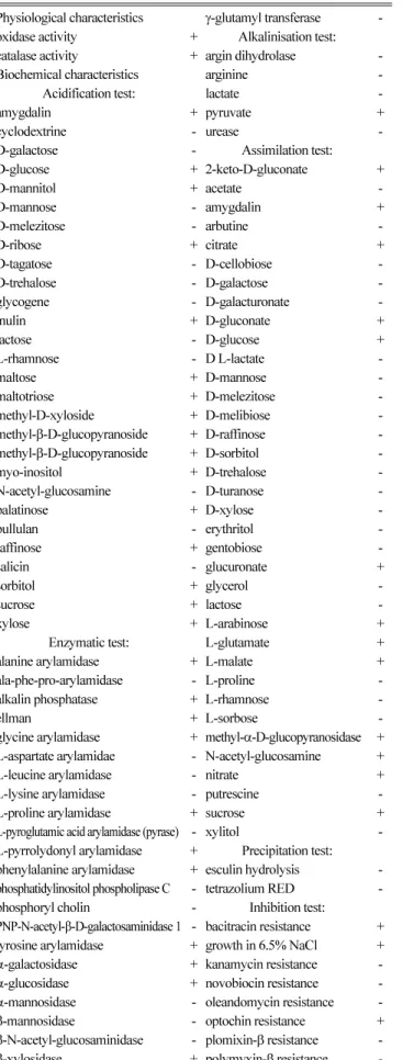 Table 2. Physiological and biochemical characteristics of the isolated strain JKA-3