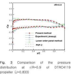 Fig.  2  DTRC4119  propeller  and  its  wake  generated  by B-splines
