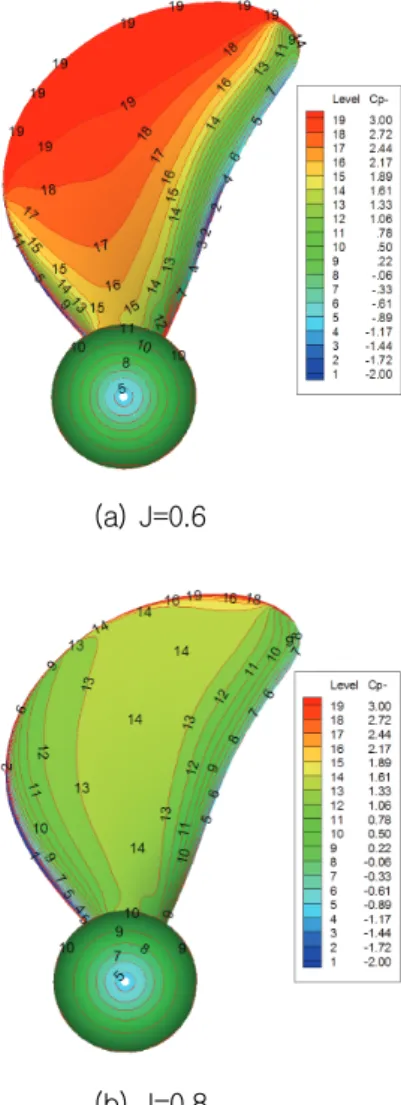 Fig.  7  Pressure  distributions  over  blade  sections  of  KP707  propeller  (J=0.6):  (a)  at  r/R=0.7;  (b)  at  r/R=0.99 템안전연구소(MOERI)의  캐비테이션터널에서  수행되었다