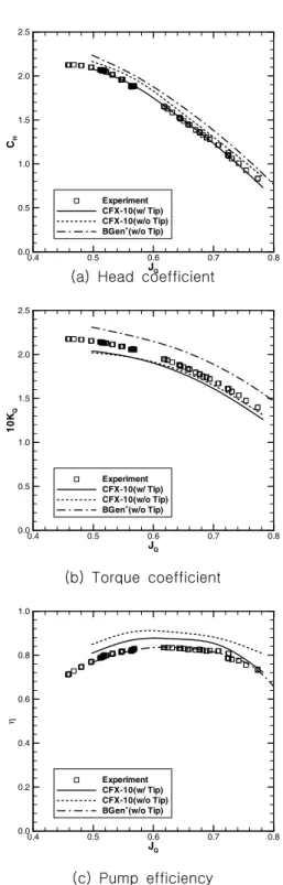 Fig.  4  Schematics  of  experimental  apparatus 실험을 수행하기 위하여 면적비가 다른 여러 개 노 즐을 사용하여 모형시험을 수행하였다