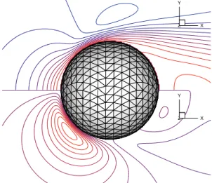 Fig.  3  Time  histories  of  drag  coefficient  for  flow  over  a  sphere  at    =100
