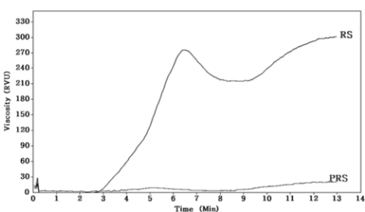 Fig. 3. Differential scanning calorimetry thermograms of rice starch (RS) and pulverized rice starch (PRS) at differ- differ-ent storage temperatures and storage days