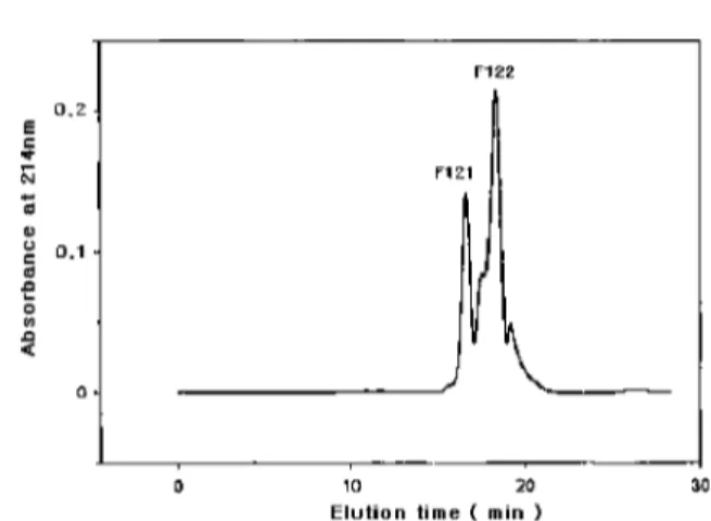 Fig. 3. Elution profile of fraction F12 on a FPLC.