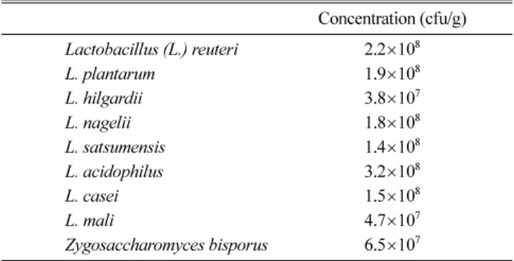 Table 2. Minimum inhibitory concentration of individual organic acid in  E. coli  and  Salmonella sp.