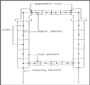Fig.  1  Element  subdivision  of  the  TLP