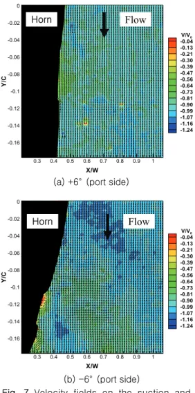 Fig.  7  Velocity  fields  on  the  suction  and  pressure  sides  in  the  case  of  w/  propeller  and hull wake 