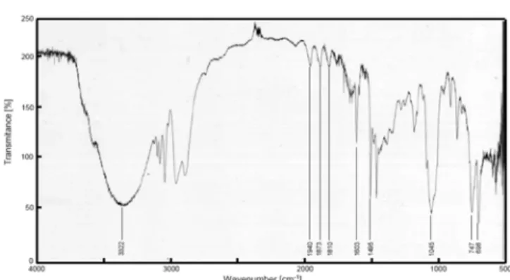 Fig. 2. UV spectrum of the isolated compound from Pichia anomala  SKM-T.