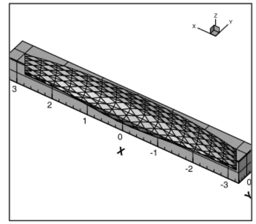Fig.  2  Second-order  panel  representation  of  Wigley model 
