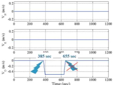 Fig. 16 Reference trajectory: Depth 