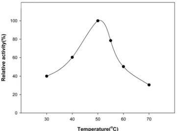 Fig.  5.  Optimal  pH  ( □ ) and pH stability ( ● ) of the purified invertase of  B. cereus  TA-11