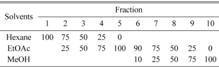 Table 1. Solvent compositions for extraction from the sponge