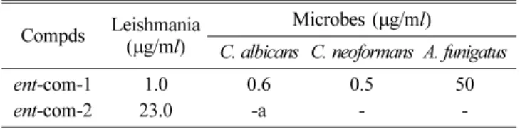 Table 4. Biological activity IC 50  data for  ent -compound 1 and  ent -compound 2