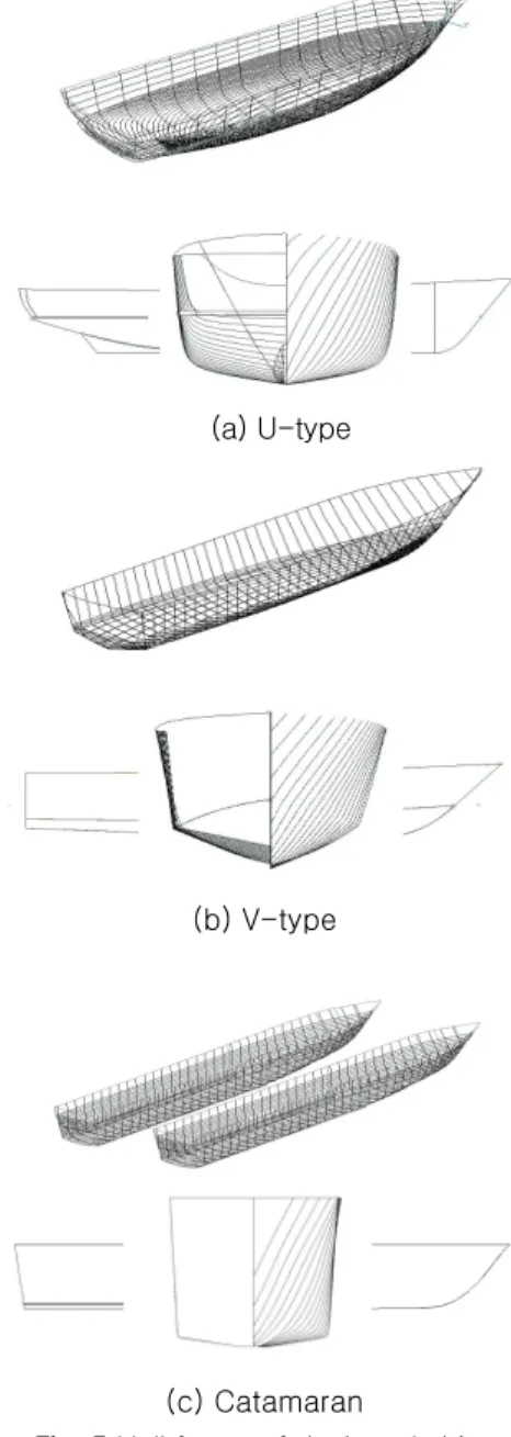 Table 1 Ship sizes and Froude numbers  Range of  LOA  Below 30m   30-45m   45-70m  Over 70m  No