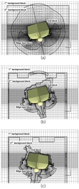 Fig.  5  Overset  grid  systems;  (a)  initial  raw  grids  at  t / T =4.2,  (b)  overset  grids  optimized  at  t / T =4.2,  (c)  overset  grids  optimized at  t / T =4.6 