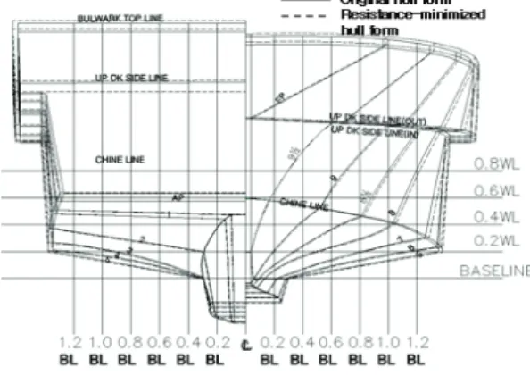 Fig.  1  Comparison  of  body  plans  of  the  original  and  the  resistance-minimized  hull  forms