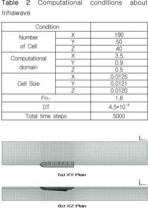 Table  1  Principal  parameters  of  the  original  and  the  resistance-minimized  hull  forms