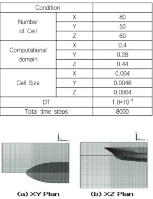 Table  4  Principal  parameters  of  the  original  and  the  resistance-minimized  hull  form