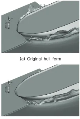Fig.  6  Wave  height  profile  (Y=0.55)