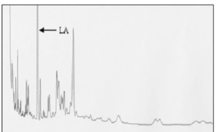 Fig. 2. Gas chromatogram of bioconverted linoleic acid. LA represents linoleic acid.