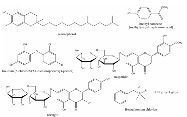 Fig. 1. Chemical structures of the bioactive compounds found in commercial grapefruit seed extract.