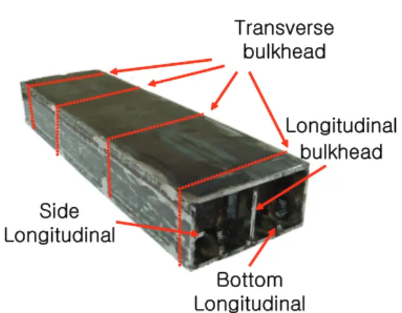 Table  1  Size  of  actual  and  test  model                Spec. Actual  ship Test  model