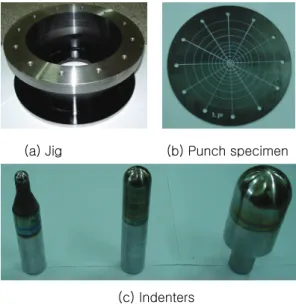 Table 3 Measured mechanical properties  σ   [MPa] 0 σ   [MPa] u ε  p f 2T-S1  265.349  471.414  1.379 2T-S2  274.023  475.636  1.407 3T-S1  266.135  537.221  1.066 3T-S2  285.659  543.631  1.141 4T-S1  338.467  532.333  1.080 4T-S2  329.168  516.931  1.448